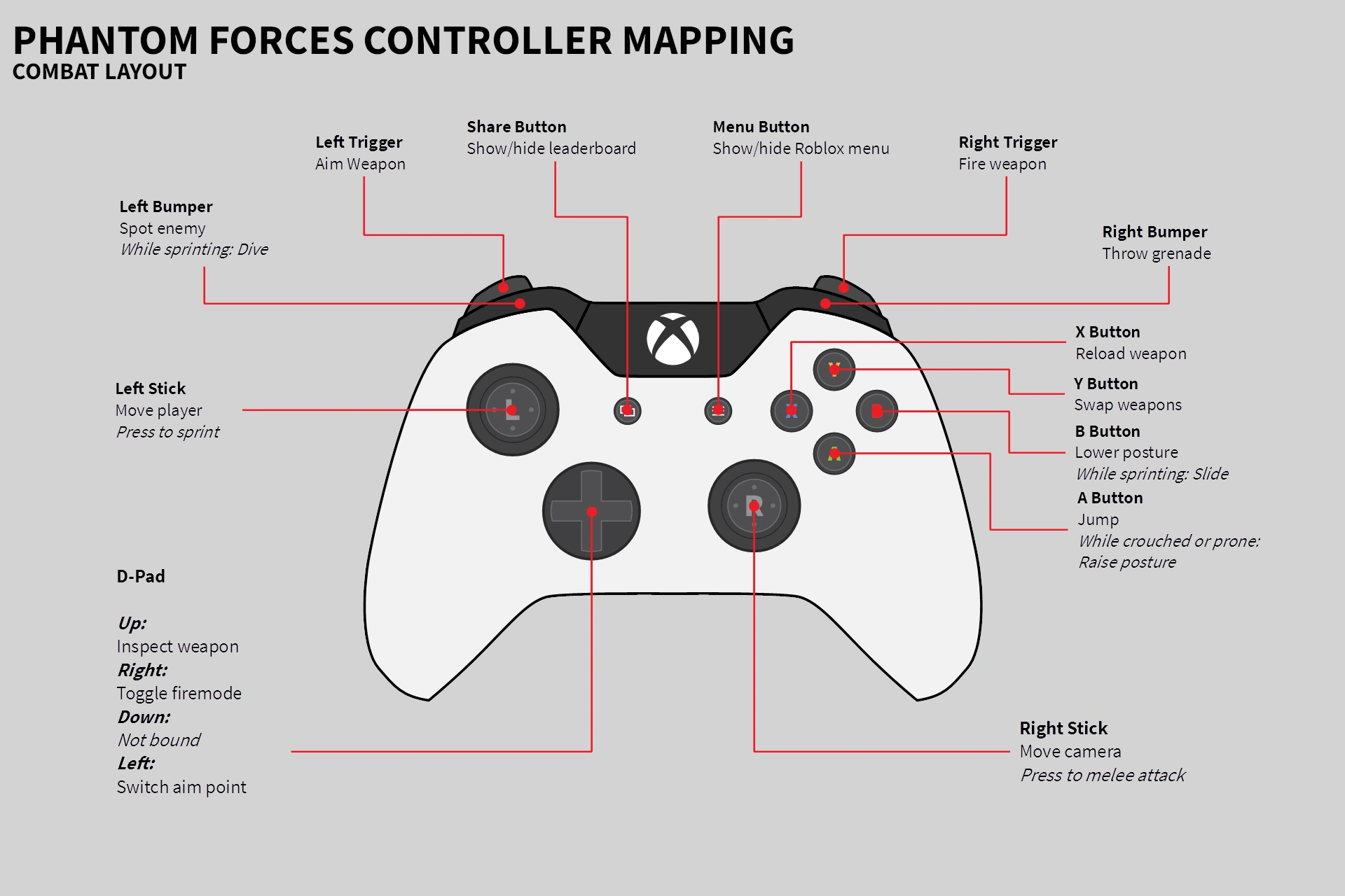 phantom forces Console